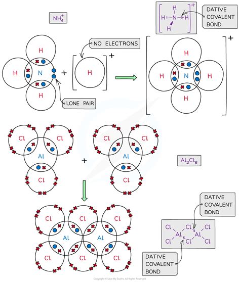 Dot and cross diagrams .